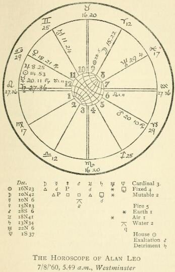 An early twentieth-century printed astrological chart, with planetary glyphs and degree figures set out in compartments around a central panel.