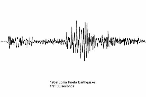 A black seismogram trace on a white ground: continuous oscillation that builds to a tall central burst and then dies away, with the printed label &ldquo;1989 Loma Prieta Earthquake, first 30 seconds&rdquo; beneath it.