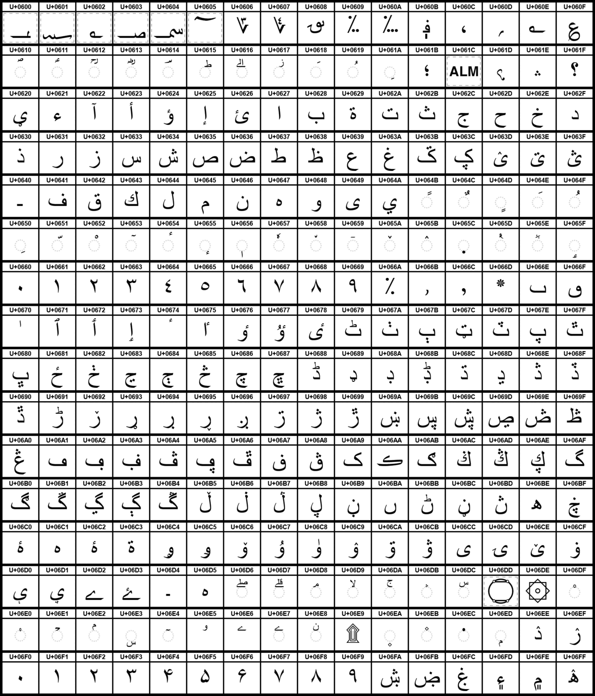 A grid of Arabic letters, diacritics and digits arranged as a character table, some cells outlined with dashed boxes to mark formatting characters.