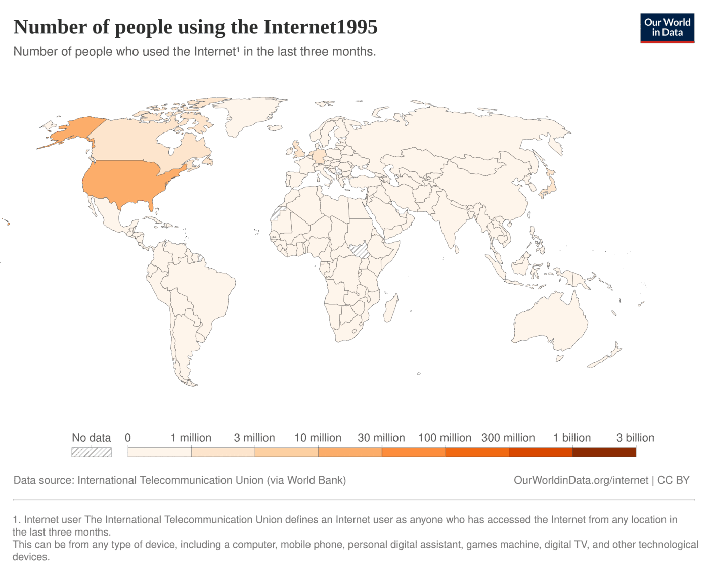 World choropleth map titled 'Number of people using the Internet, 1995', with the United States shaded several steps darker than anywhere else, western Europe and Japan lightly shaded, and most of Africa, Asia, Latin America and the Pacific in the palest band of the scale.